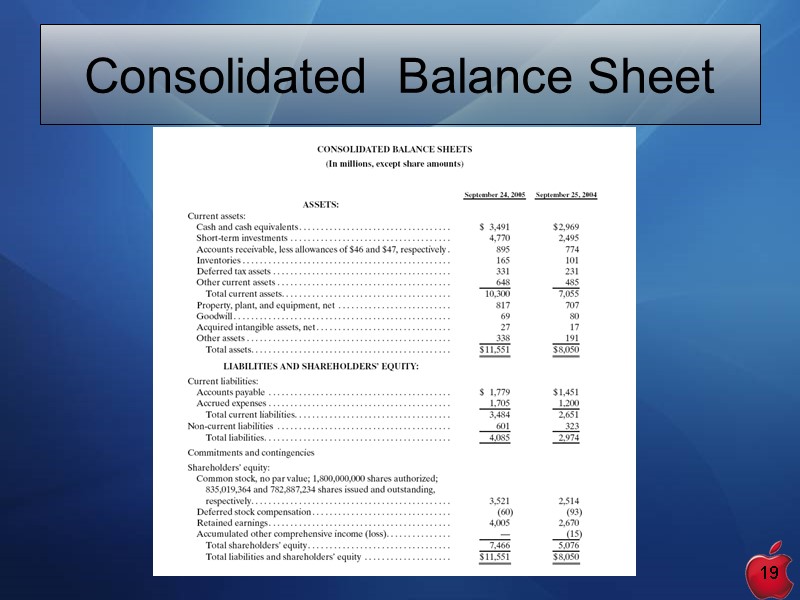 ® 2007, Tony Gauvin, UMFK 19 Consolidated  Balance Sheet